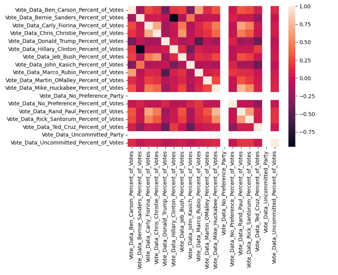 Correlation Heatmap
