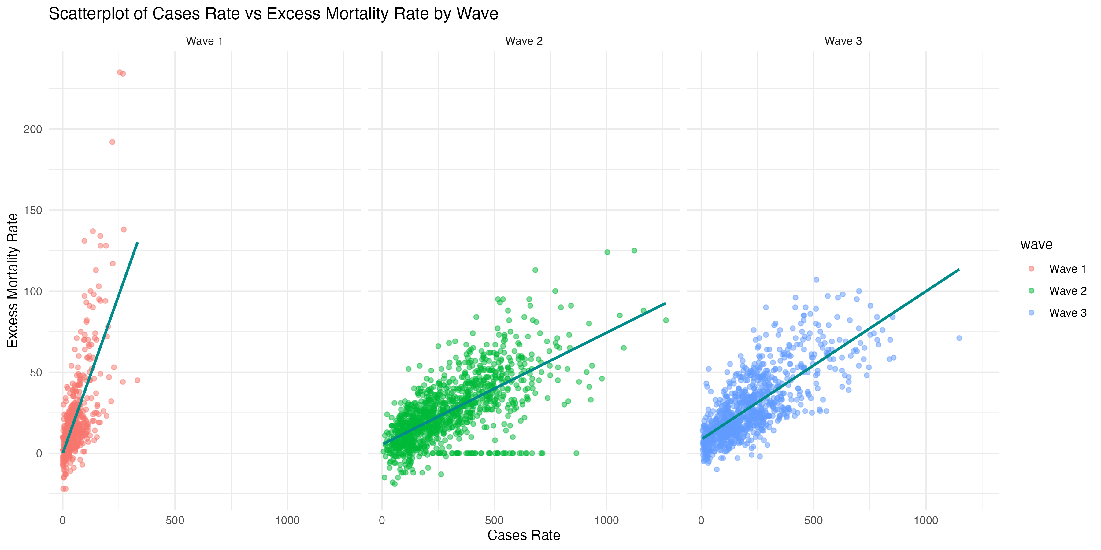 Continent Trends Deaths