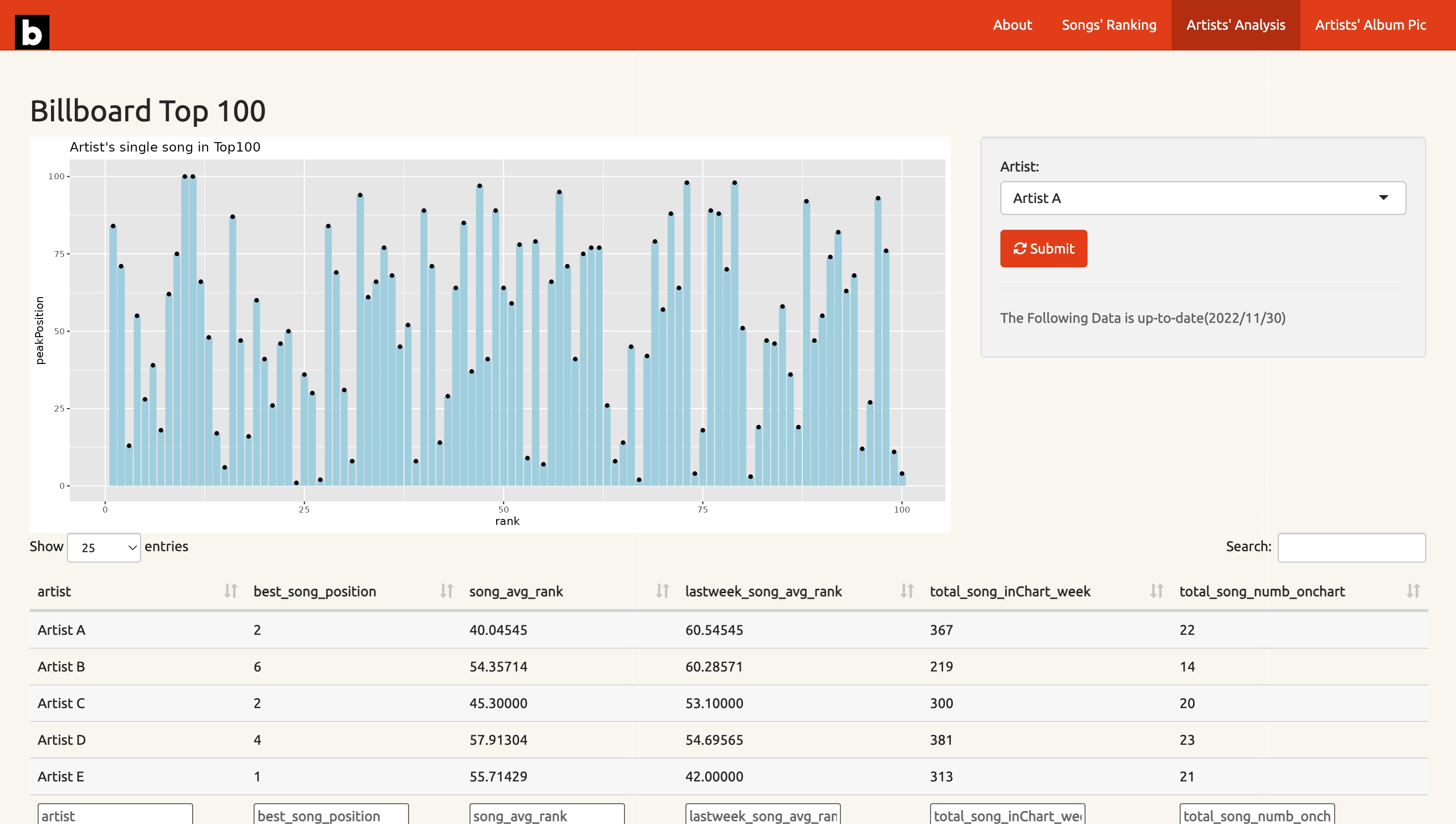 Billboard Screenshot