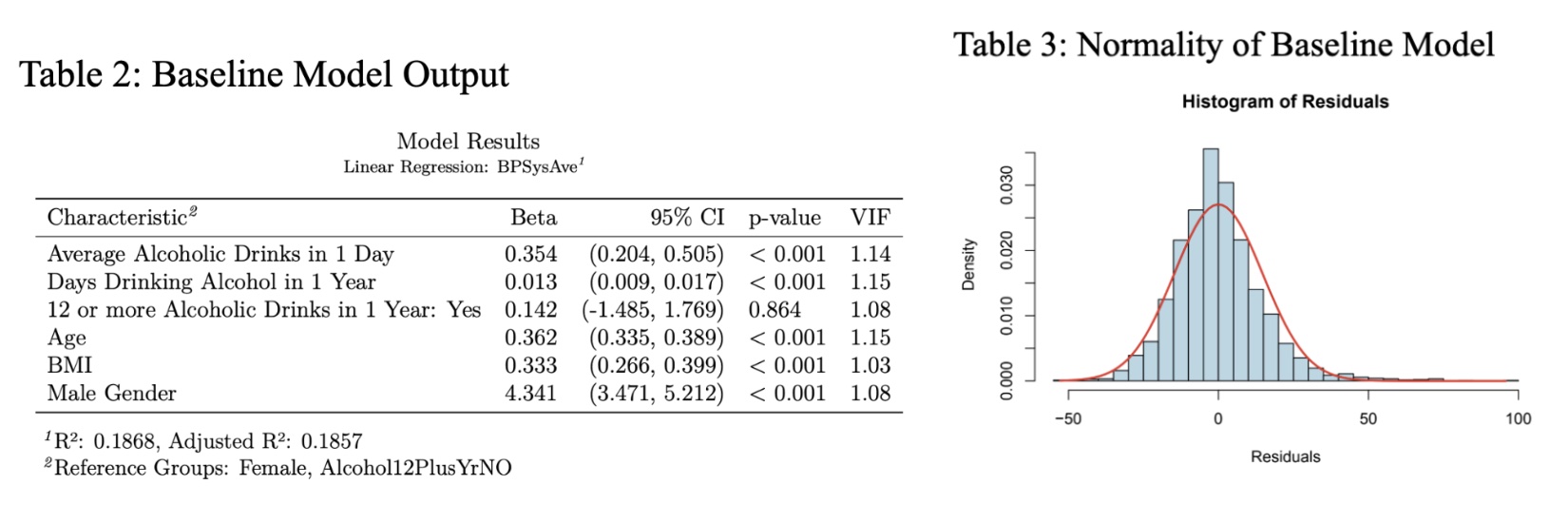Baseline Model and Residuals