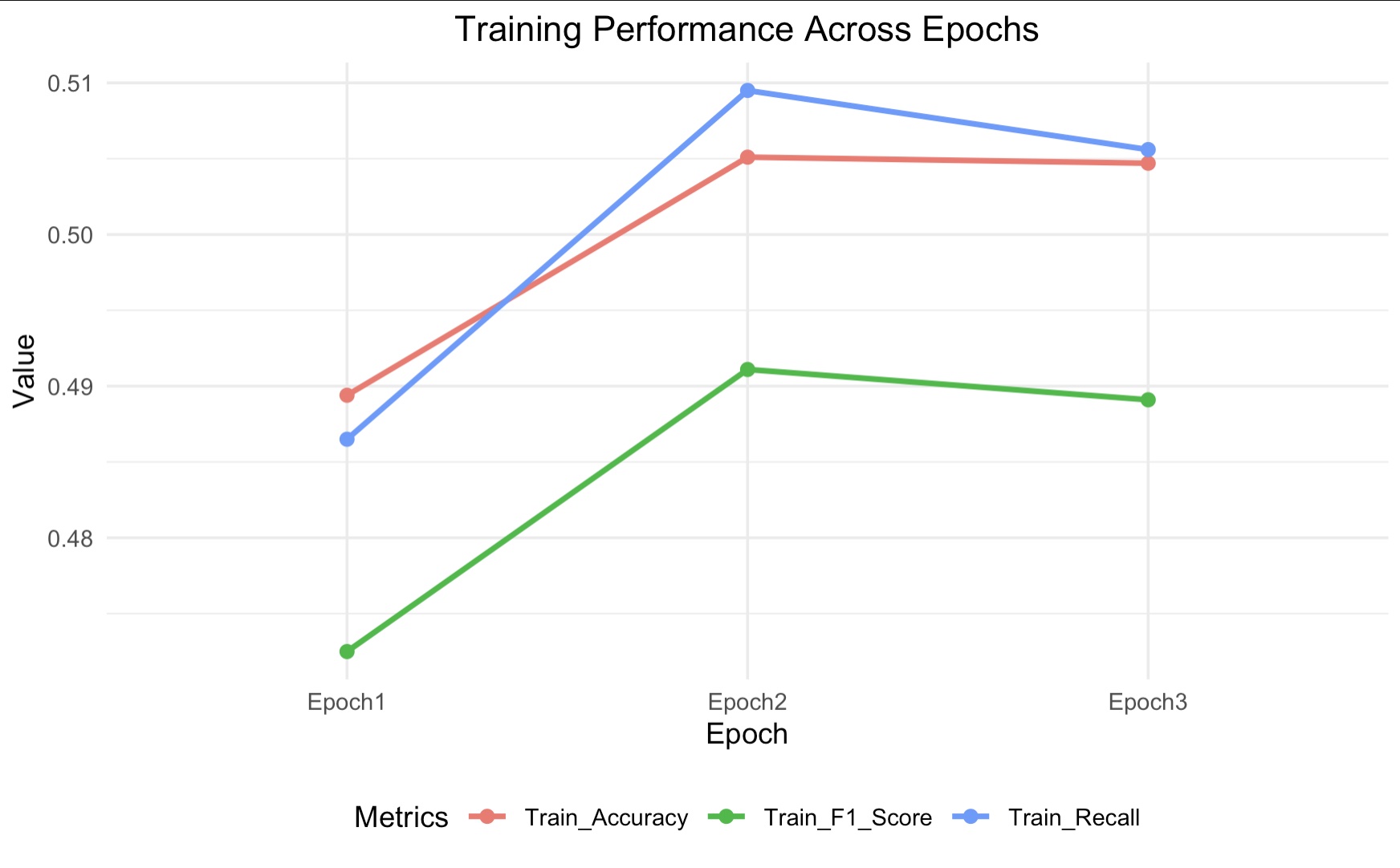 Training Performance Plot